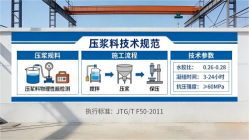 永仁本地工厂讲解：说一遍公路压浆料和铁路压浆料的区别